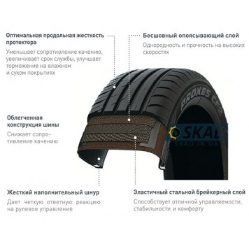 Toyo Proxes CF2 215/55 R16 93V летняя шина-3